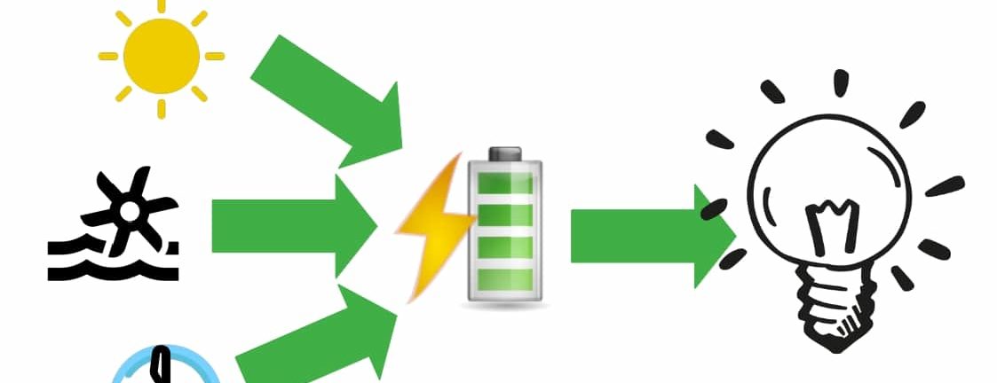 THD Kinderuni – „Energie-geladen: Voller Power in die Zukunft“