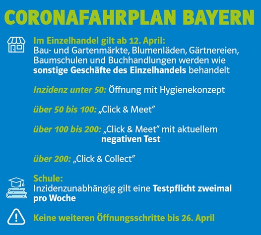 Infografik mit dem Titel „Corona-Fahrplan Bayern“ zu Öffnungsregeln für den Einzelhandel nach Inzidenzwert, Testpflicht an Schulen und Einschränkungen bis zum 26. April.